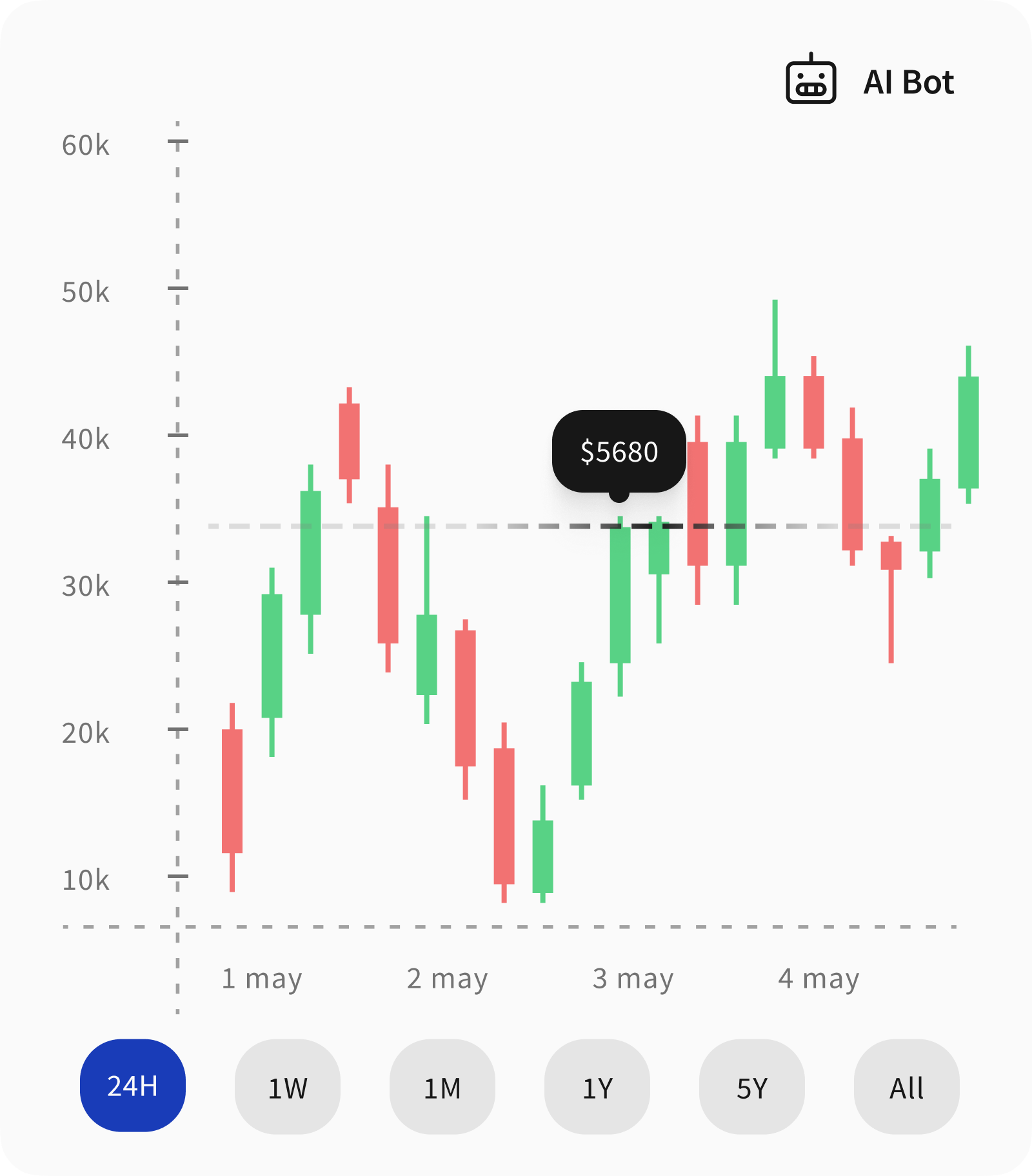 Automate Trades with AI Precision